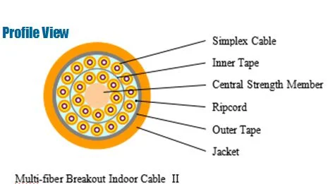 50/125 48f Fiber Optic Multi-Fiber Breakout Indoor Cable II