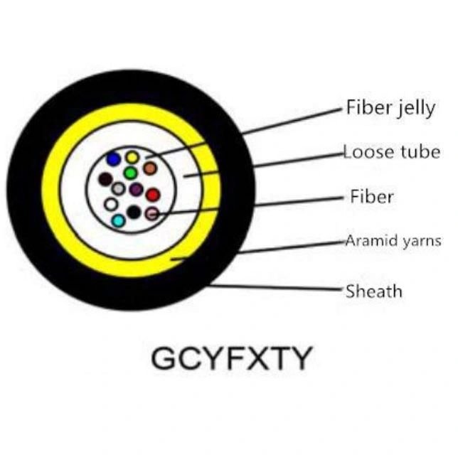 Gcyfxty Gcyfty 144 Core Micro Air Blown Fiber Optic Cable