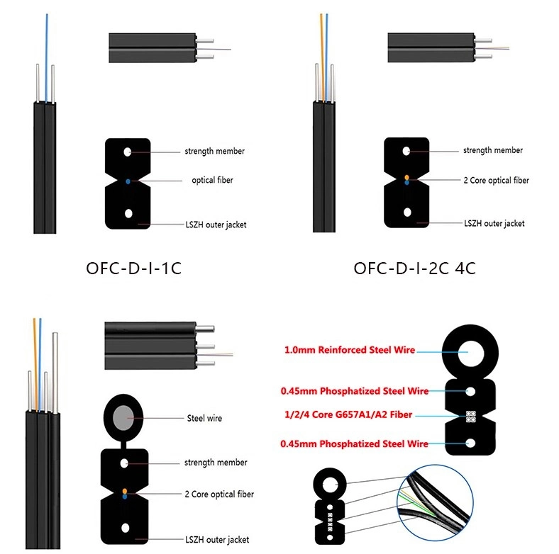 Fig8 Self-Supporting Fiber Optic Cable GYTS8c / Fiber Optic Cable