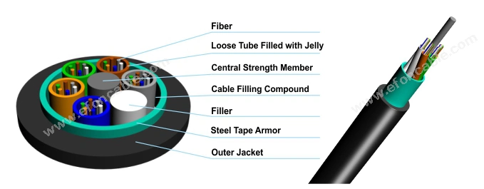 Direct Bury Underground Optical Fiber Cable 24/48/96/144 Core Fibra Optica Cable Outdoor