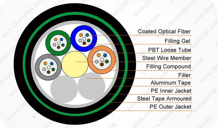 GYTA53 Direct Burial 48 Core Fiber Optical Cable Fiber Optic Cable