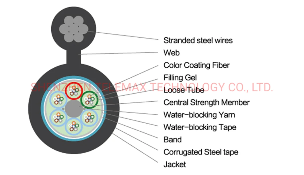 Fig8 Aerial Armored Fiber Optic Cable