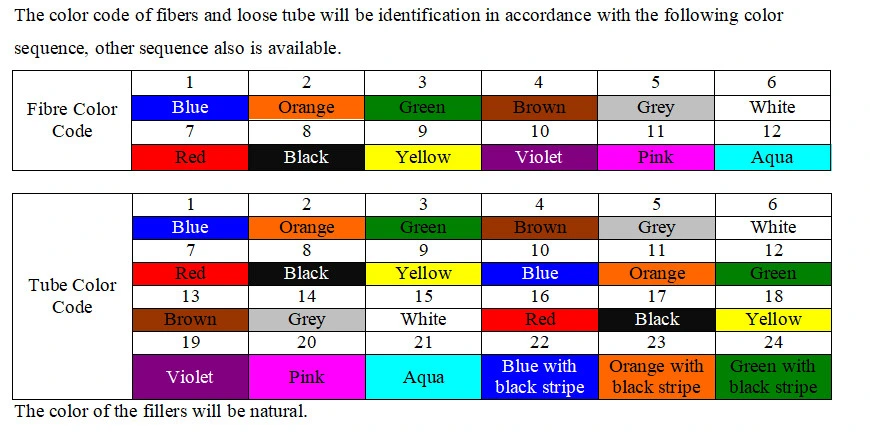 Manufacturing 24 Core Outdoor FTTH Cable Armoured Fiber Optic Drop Cable Flat Aerial Drop Cable