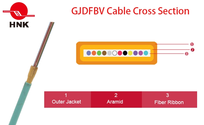 2-12 Cores Flat Ribbon Fiber Optic Cable (GJDFBV)