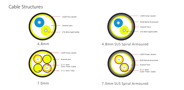 Base Station Bbu Rru LC Sc Waterproof Outdoor Cpri Fiber Optic Patch Cable Outdoor Patch Cord