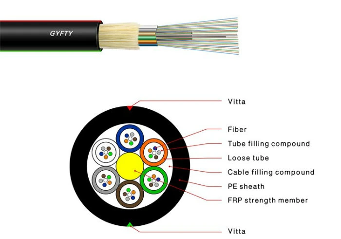 12/24/48 Fiber Aerial/Duct/Buried Directly Loose Tube Fiber Optic Cable