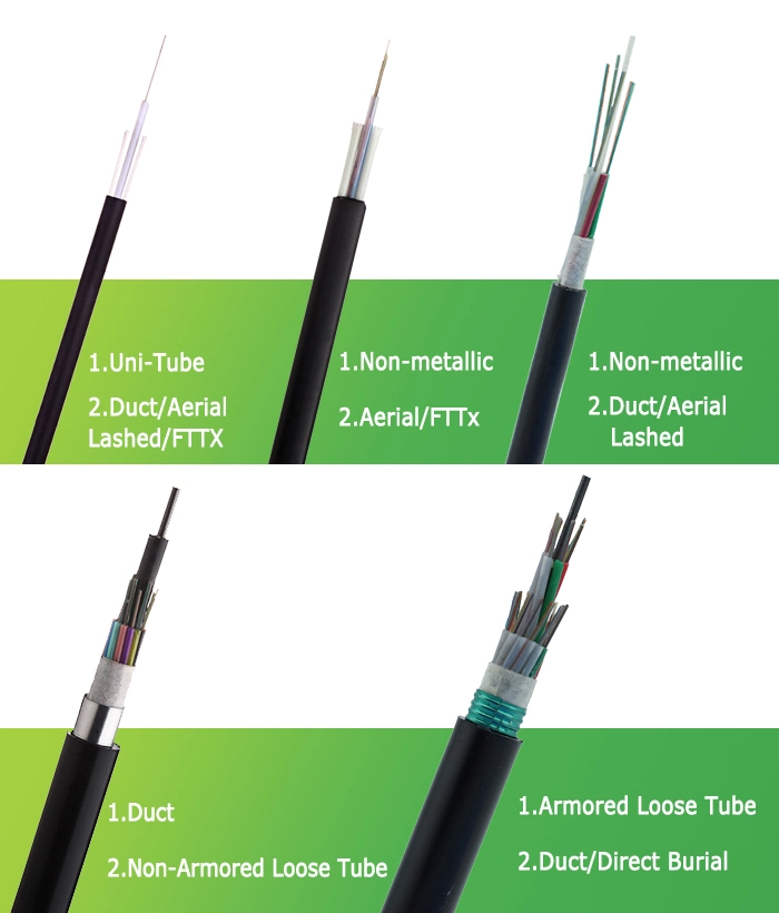 Anti Rodent Underground Cable Steel Tape Armored 2-12 Fibers Unitube Outdoor Fiber Optic Cable GYXTW