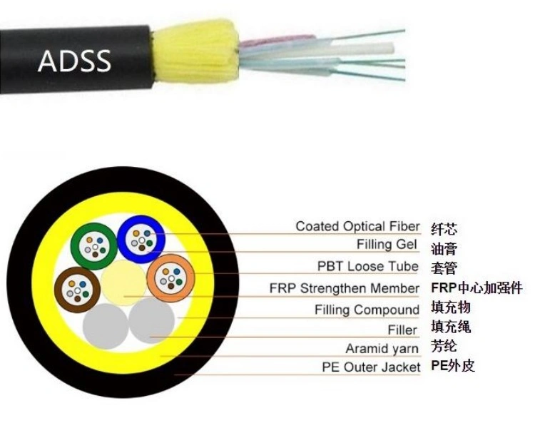 ODM OEM Manufactory ADSS Fiber Optic Cable G652D Aerial Communication Cables
