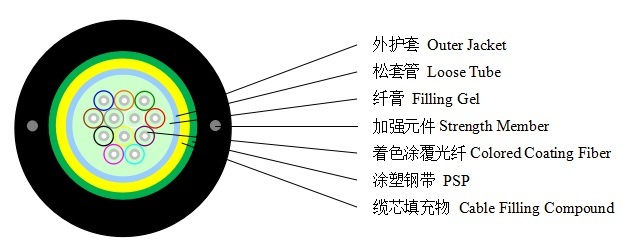 8.0mm 12 Core GYXTW Wire Steel Tap Members Armored Network Fiber Optic Cable