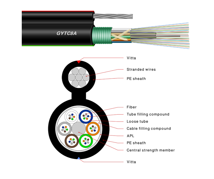 Outdoor Aerial Figure8 Singlemode Fiber GYXTC8S Cable for communication cable drop fiber optic ftth cable