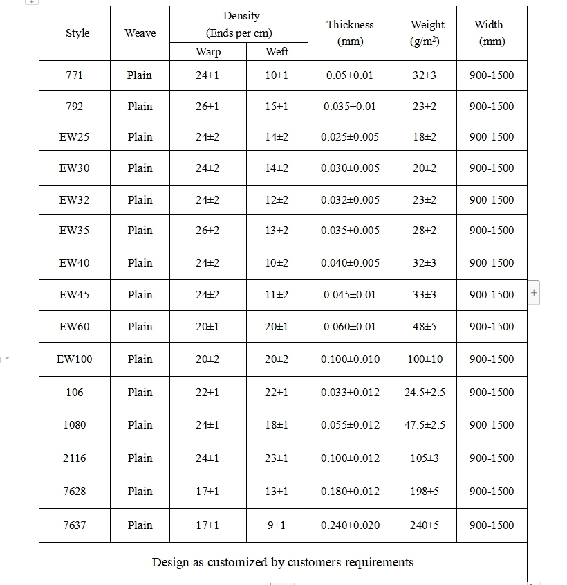 Hot Selling Ew45 Fiberglass Cloth for Mica Tape High Quality High Temperature Resistance Glass Fiber Fabric