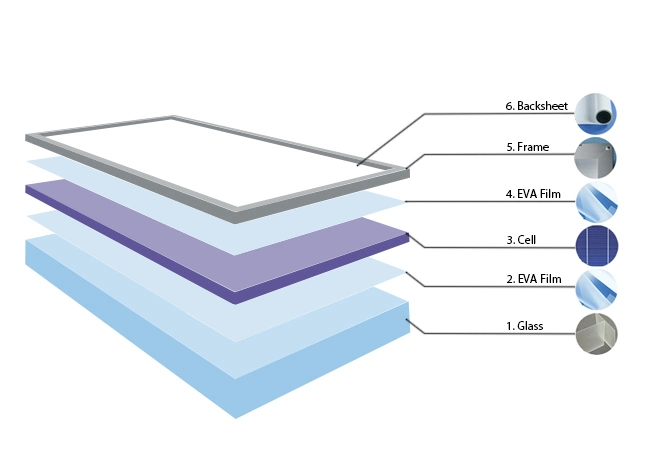 Tempered Sheet Glass Solar Panel Glass Clear PV Module Coated Glass