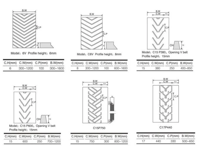 Ep/Nn/Cc/High Temperature/Fire Resistant/Oil Resistant Chevron Fabric Pattern Rubber Conveyor Belt