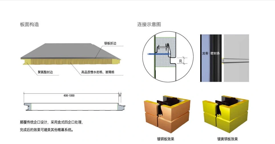 Good Mechanical Resistance and Rigididy Fireproof Insulation Sheet Metal Roofing Used Sandwich Panel Cover Prices