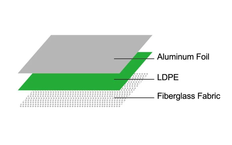 Aluminium Foil Backed Fiberglass Fabric