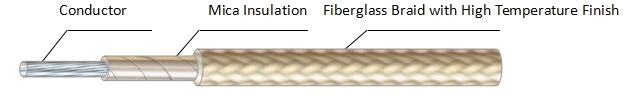 UL5128 High Temperature Fiberglass Braided Mica Wire