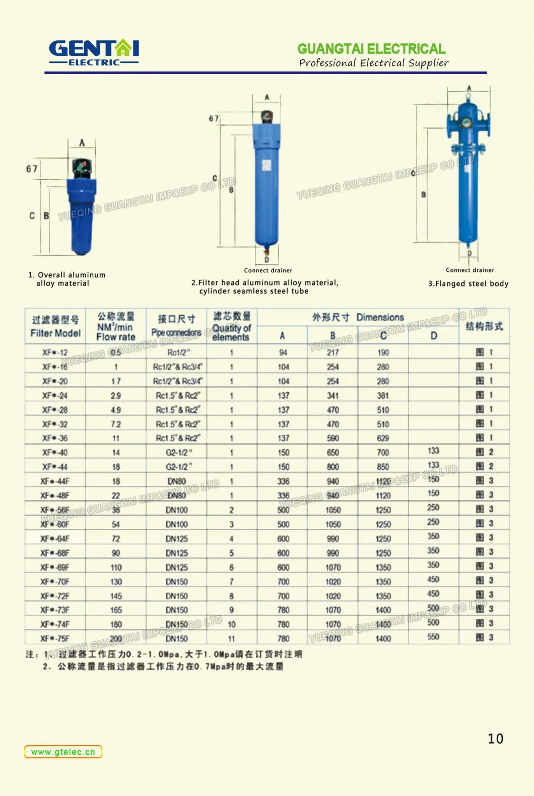 Back Flushing Self-Cleaning Air Filter Cartridge Dust Removal Filters