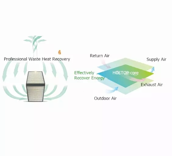Clean Air Mechanical Eco Forced Ventilation