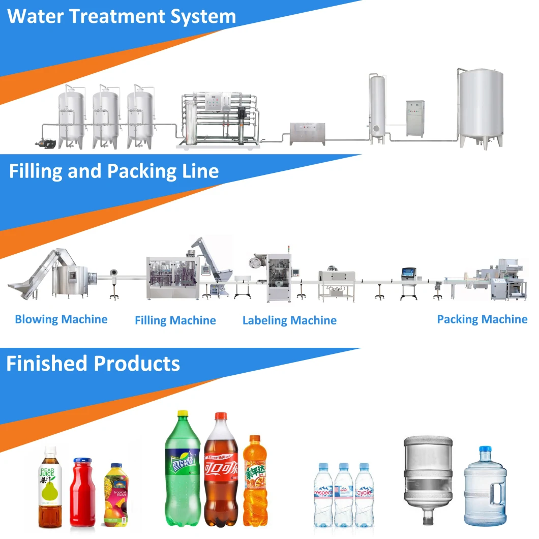 Automatic Self Cleaning Sand Filter Reverse Osmosis RO System Industrial Use Water Filters for Drinking Water Bottling Plant