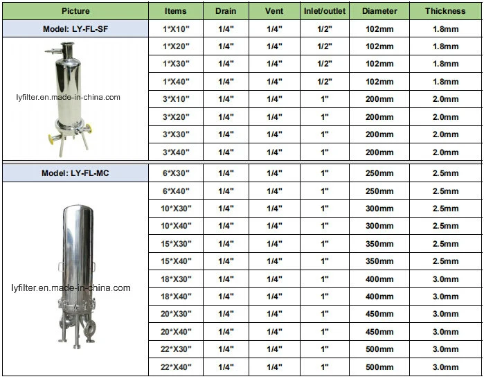 Factory Price Customized Ss 304 316 Pre Filter Housing Metal Stainless Steel Water Filter Housing