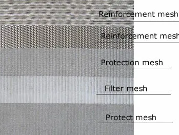 Made in China Stainless Steel Sintered Wire Mesh