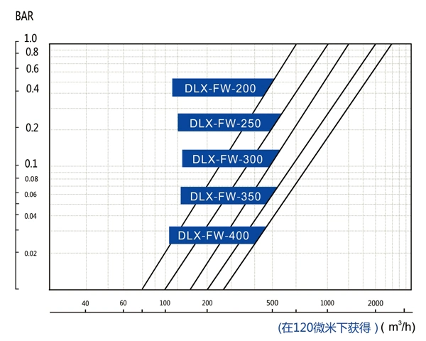 Aoto Backflush Self Cleaning Filter with Wire Mesh Filter Screen