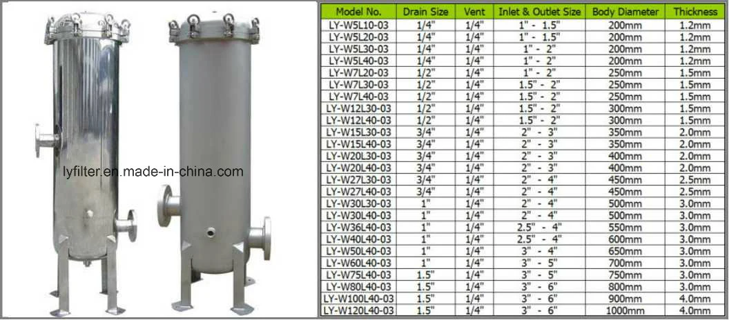20/30/40 Inch PP Element Stainless Steel Housing Pleated Filter for Liquid Filtration