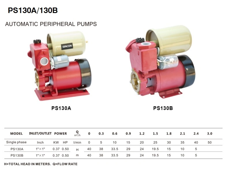 Booster Micro Automatic Peripheral Domestic Garden Self-Prming Home-Use Self-Suction Clean Water Pump (PS130)