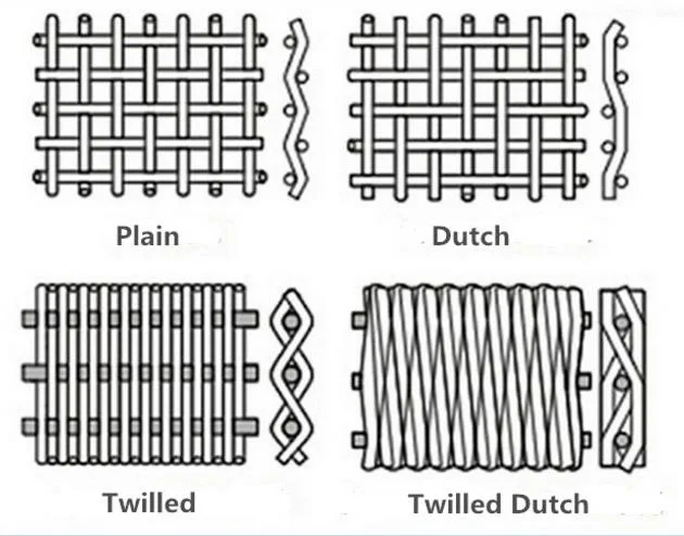 SUS 304 316 Stainless Steel Plain Twill Dutch Weave Wire Mesh