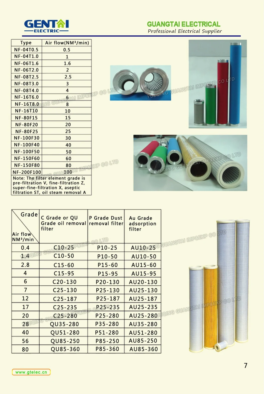 Back Flushing Self-Cleaning Air Filter Cartridge Dust Removal Filters