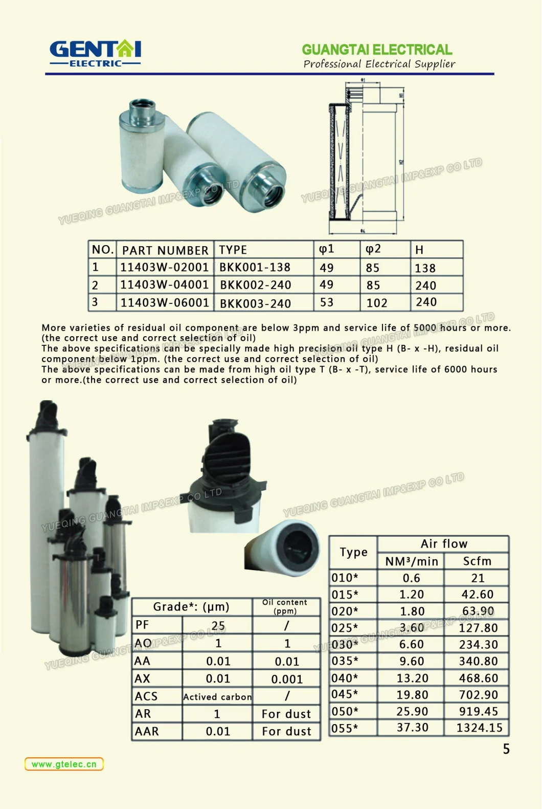 Back Flushing Self-Cleaning Air Filter Cartridge Dust Removal Filters