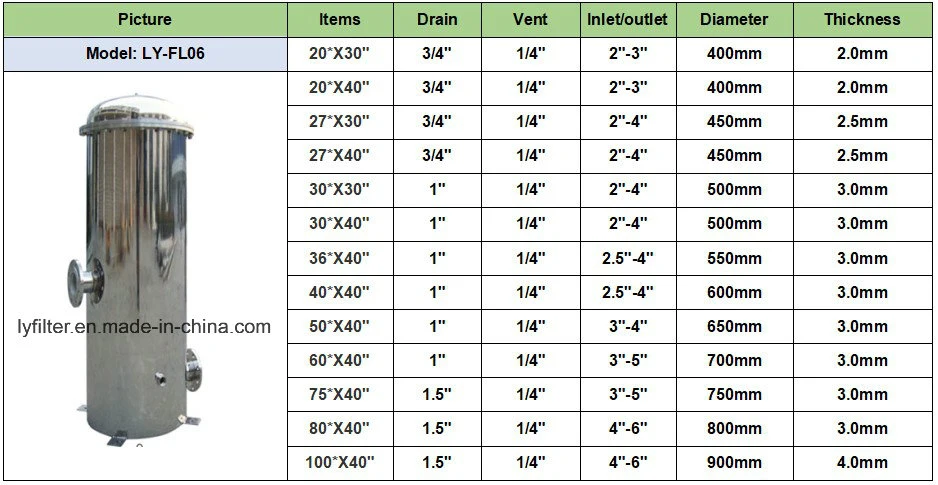 Hydraulic Filter Housing/Cartridge Filter Housing/Stainless Steel Water Filter Housing