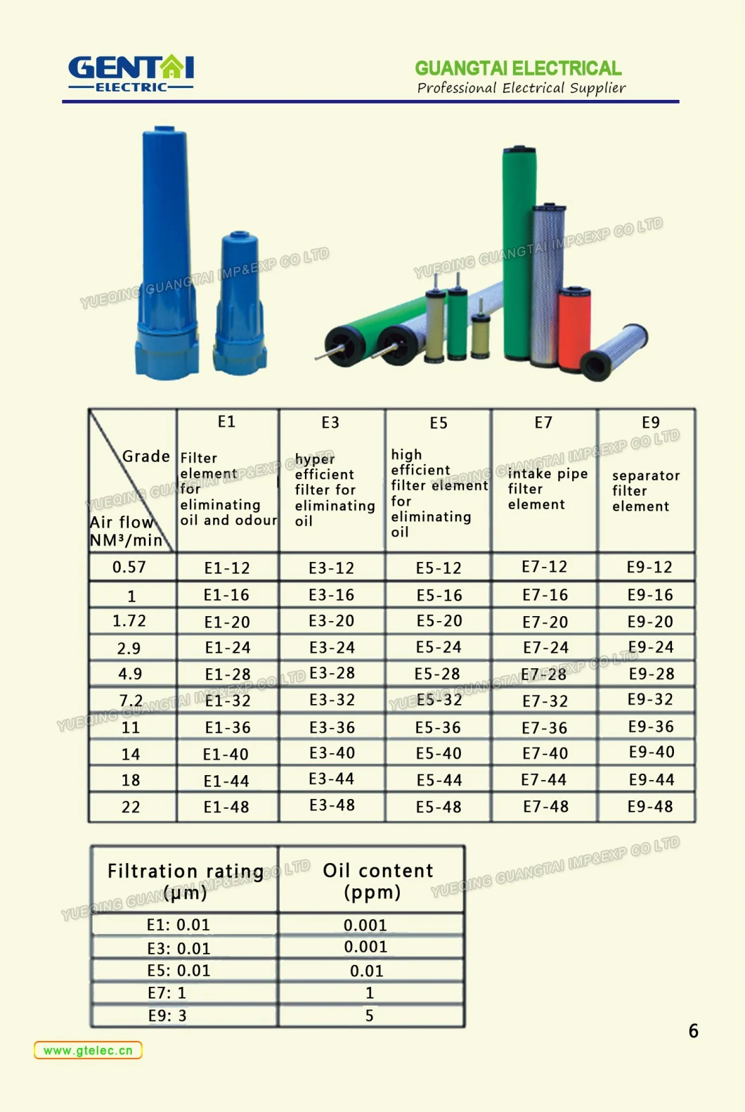 Back Flushing Self-Cleaning Air Filter Cartridge Dust Removal Filters