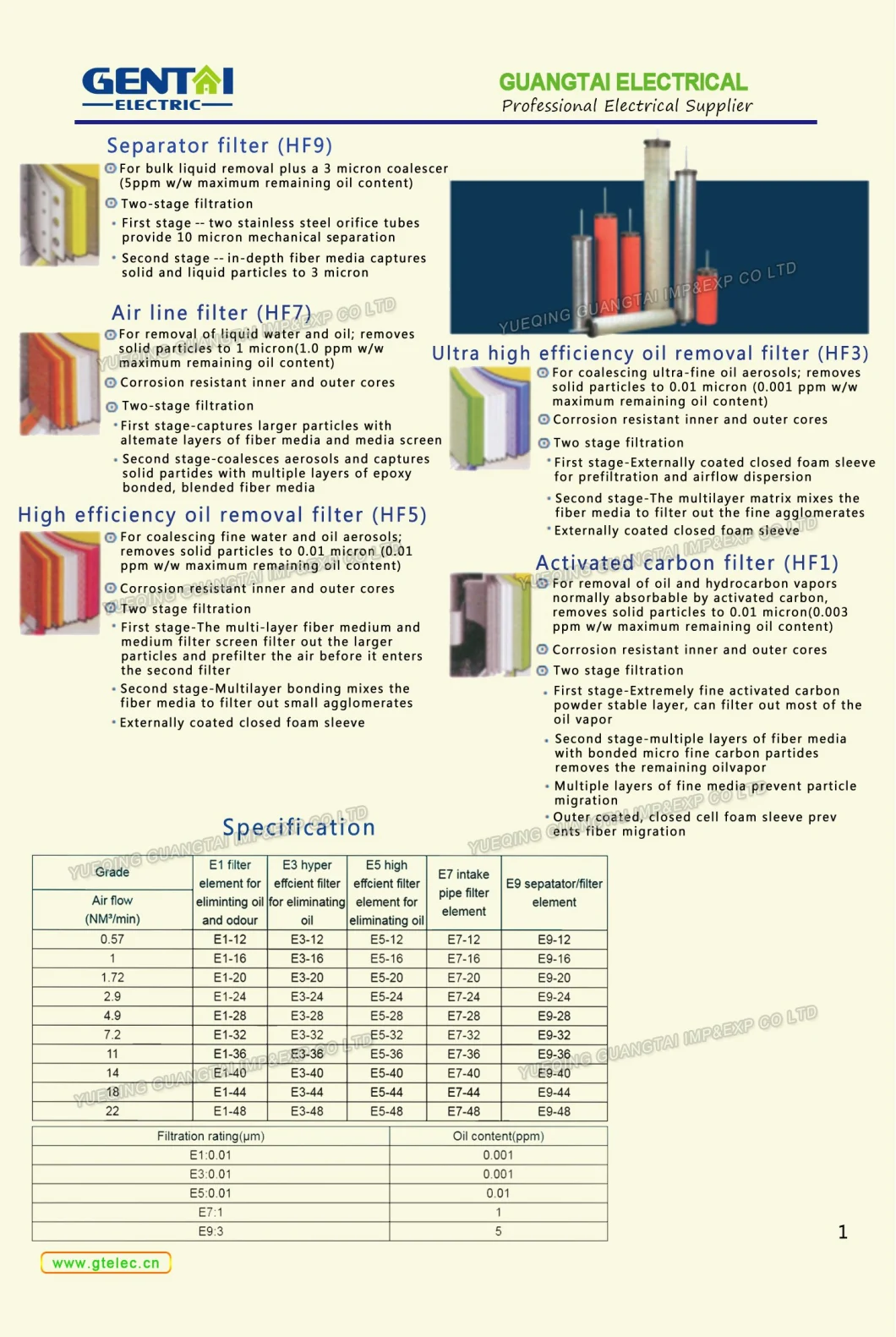 Back Flushing Self-Cleaning Air Filter Cartridge Dust Removal Filters