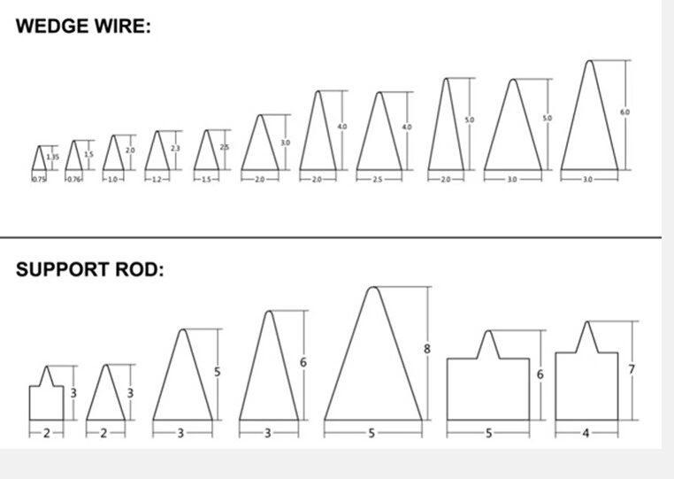 Min Diameter of Wedge Wire Candle Filter