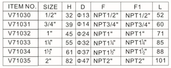 Lead-Free Brass Thread 2-PC Female End Ball Valves