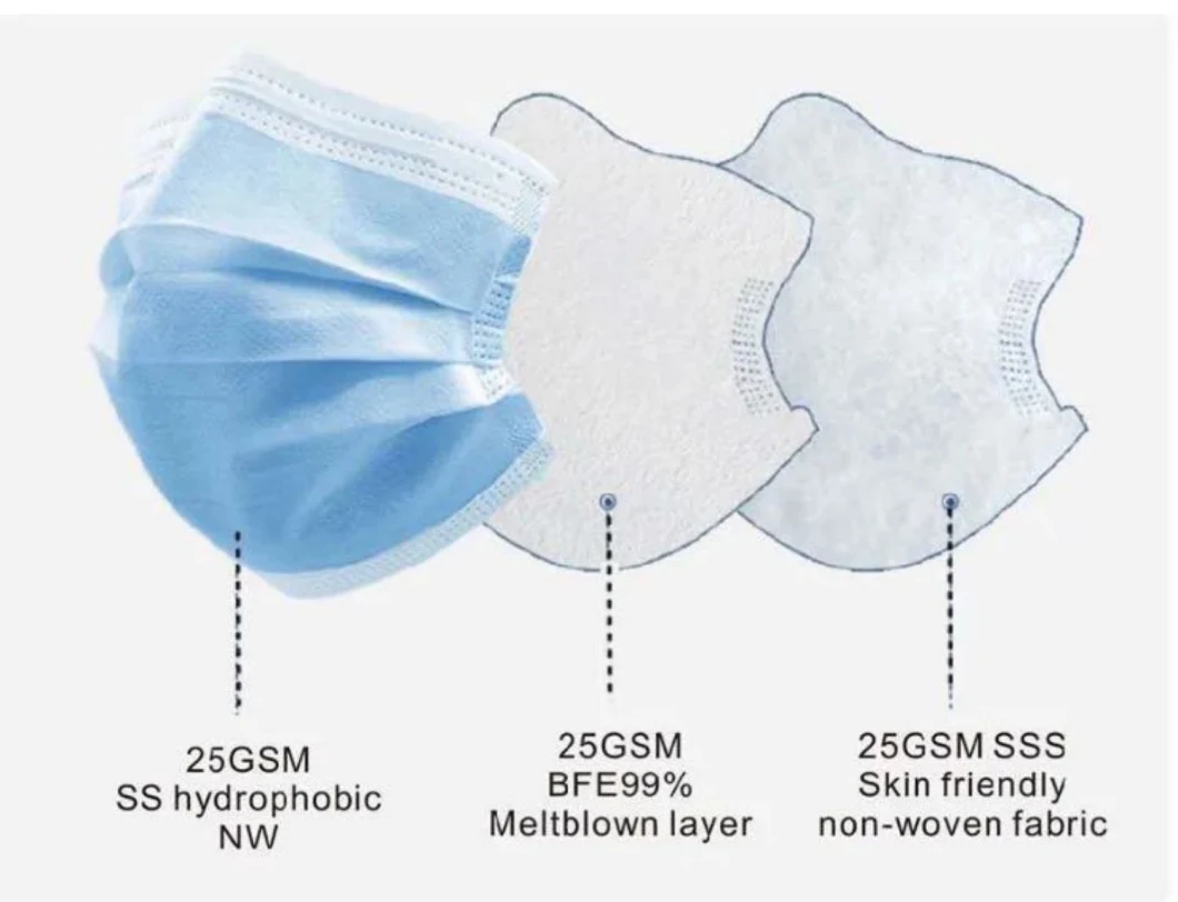 Distributor Disposable Hood Protects Adult Breathable and Dustproof Distributor Mask
