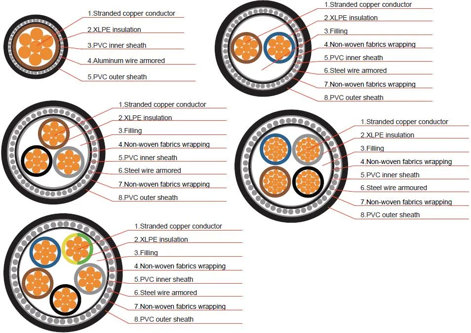 Electrical Wire PVC or XLPE Cover Electric Wire 3 Core Shielded Electrical Cable PVC Cable