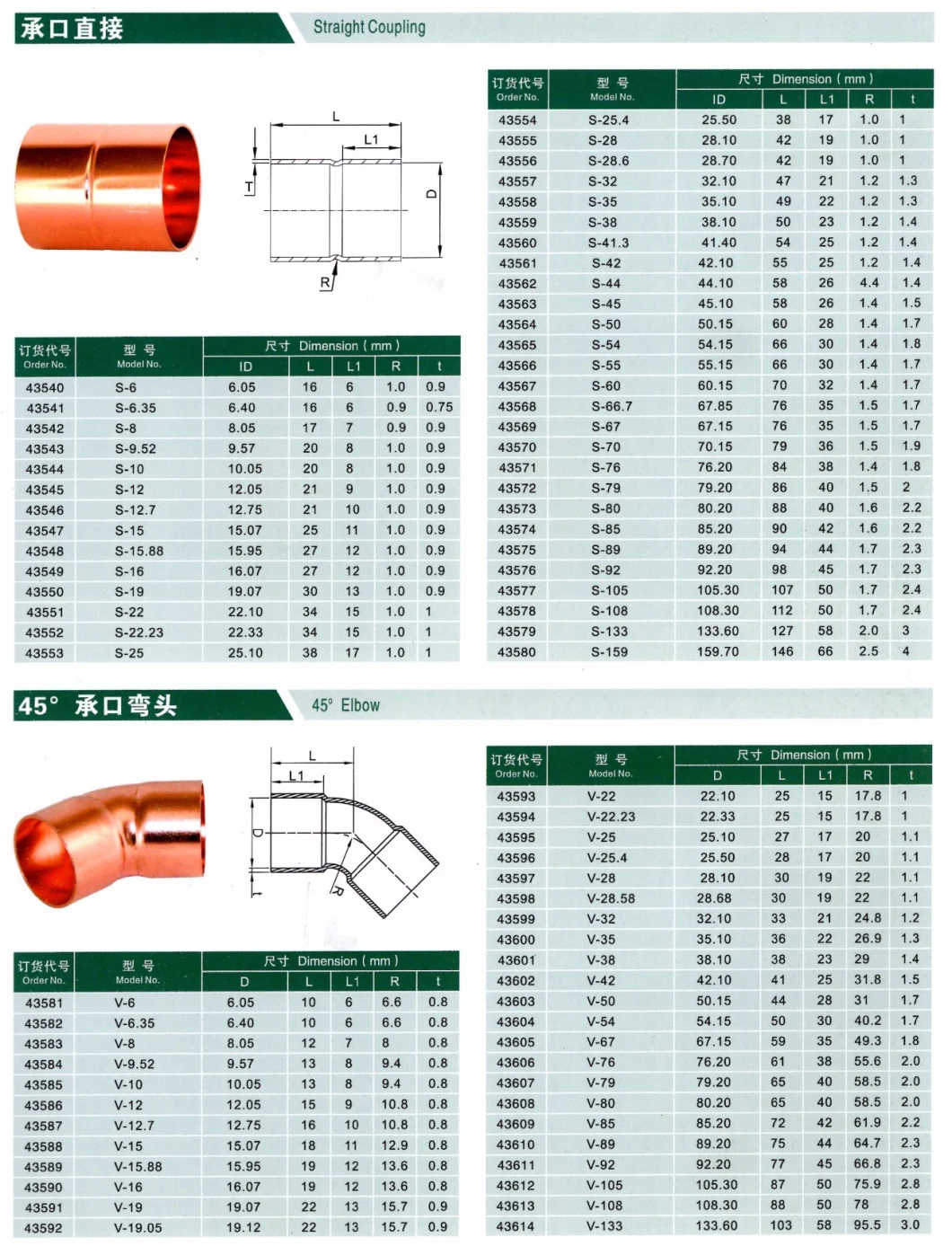 Copper Coupling of Copper Fitting