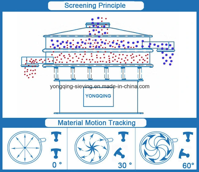 Rotary Circular Agricultural Lime Copper Powder Vibration Screen Sieving Machine