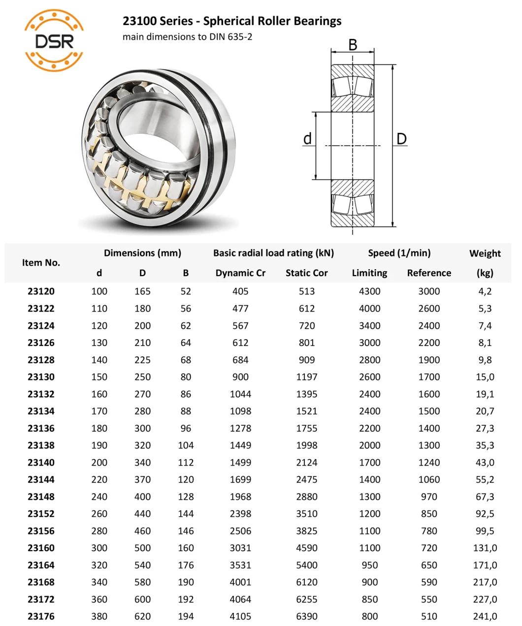 23124 Spherical Roller Bearing P0/P6/P5/P4 Quality Chrome Steel Gcr15 Bearings SKF FAG NSK Timken Koyo NACHI NTN NSK IKO INA Auto Parts Distributor and Factory