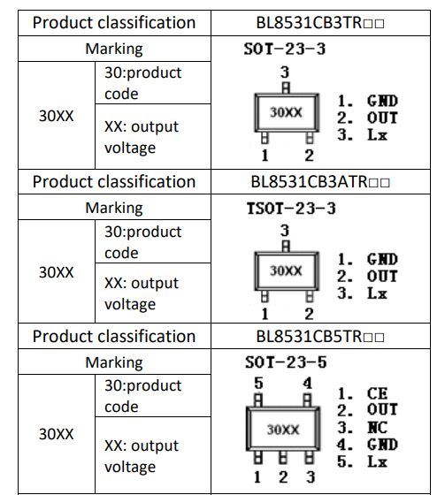 Belling IC Step-up DC-DC Converter Bl8531 Sot-23-3 to-92 Electronic Component