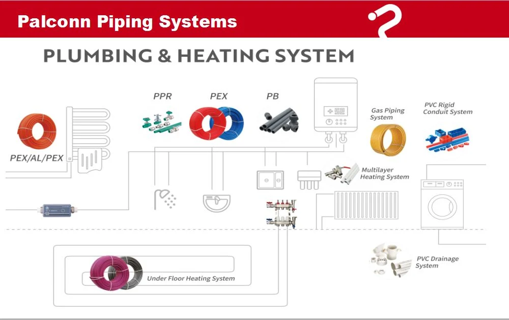 Supplier Cross Linking Pipe Pex-a Pipe Fittings for Underfloor Heating