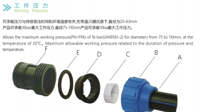 Fitting Compression Fitting Reducing Tee for PE Pipe
