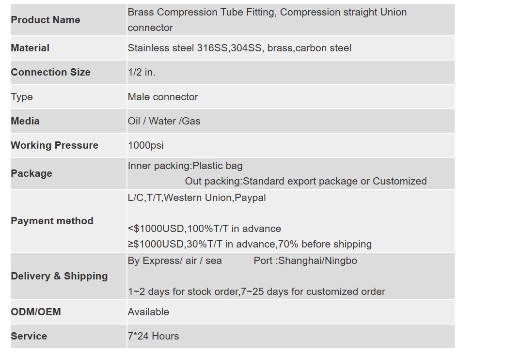 Hydraulic & Pneumatic Hose Fitting, Hydraulic Connector, Stainless Steel Fitting, Brass Fitting