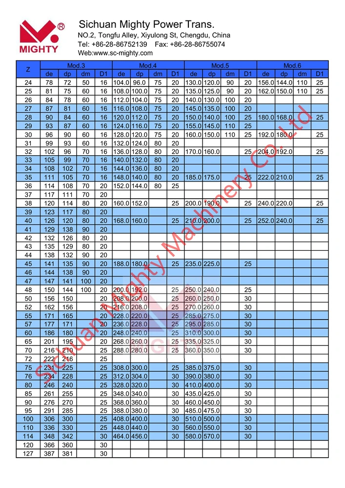 Spur Gear/Helical Gears/Bevel Gears