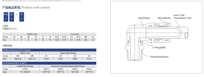 PC Straight Brass Metal Pneumatic Fitting