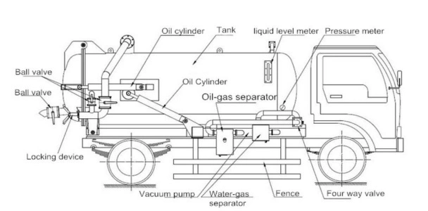 HOWO Heavy Duty Vacuum Fecal Septic Sewage Tank Truck