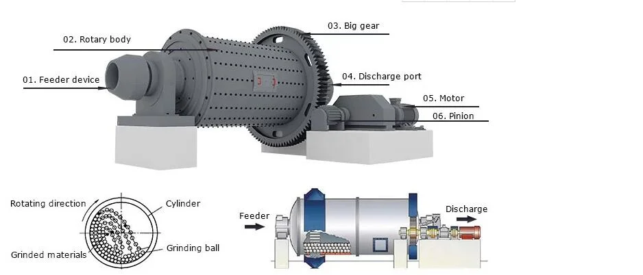 Mineral Stone Grinding Machine/Grinding Ball Mill