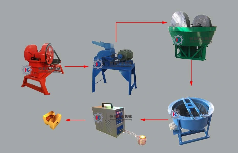 Gold Mining Equipment Stone Grinding Milling Machine Global Sudan Gold Wet Pan Gold Grinding Machine